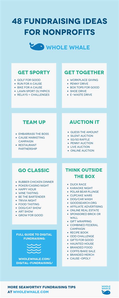 10 Raffle Ideas for Nonprofits, Charities, and Events .